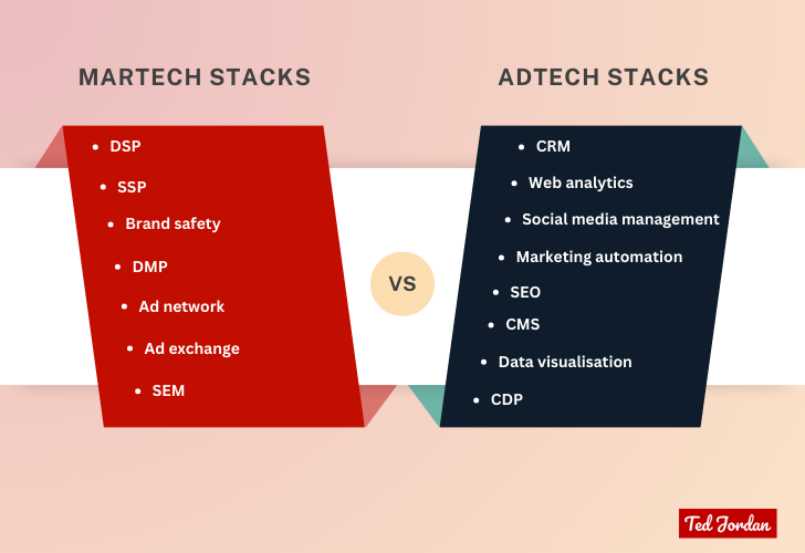 Difference AdTech vs MarTech